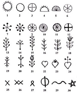 Bedeutung symbole mit 14 häufige